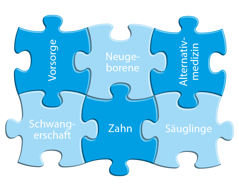Ein sechsteiliges blaues Puzzle mit deutschen Wörtern: Vorsorge, Neugeborene, Alternativmedizin, Schwangerschaft, Zahn und Säuglinge.